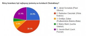 Burić u konkurenciji